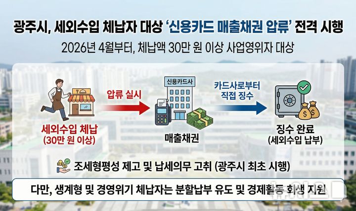 [경기광주=뉴시스] 광주시 세외수입 체납자 신용카드 매출채권 압류 안내문 (사진=광주시 제공) 2026.03.25.photo@newsis.com