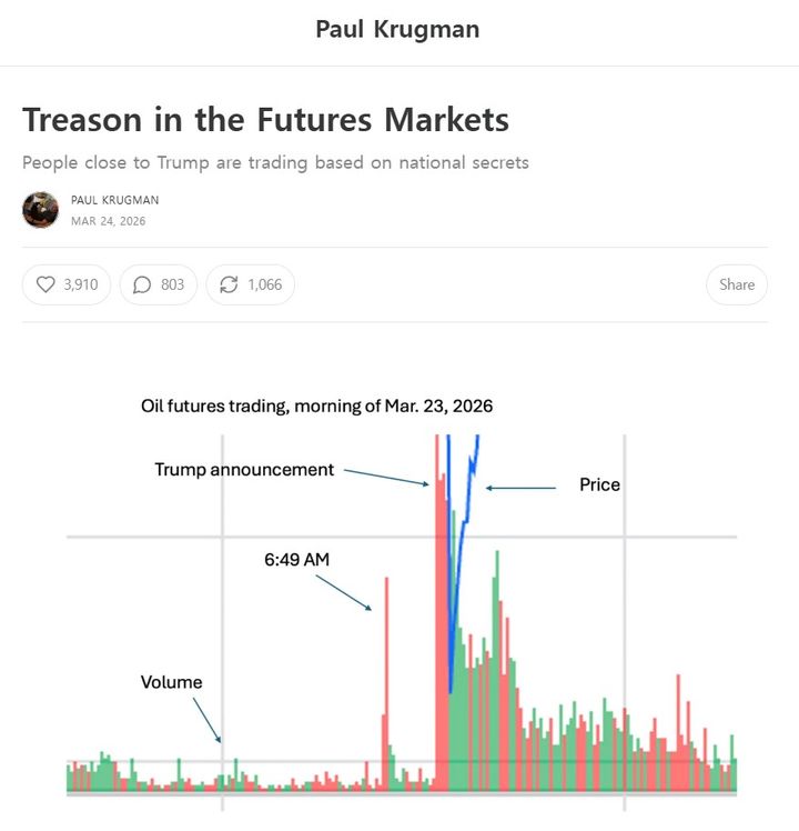 [서울=뉴시스] 노벨경제학상 수상자인 폴 크루그먼 뉴욕시립대 교수가 트럼프 대통령의 이란 관련 정책 발표 직전 발생한 대규모 원유 및 주식 선물 거래를 지목하며, 대통령 측근들이 국가 안보 기밀을 이용해 막대한 사익을 취하는 '반역 행위'를 저지르고 있다고 강력히 비판했다. 사진 폴 크루그먼 교수 홈페이지 글 캡처. *재판매 및 DB 금지
