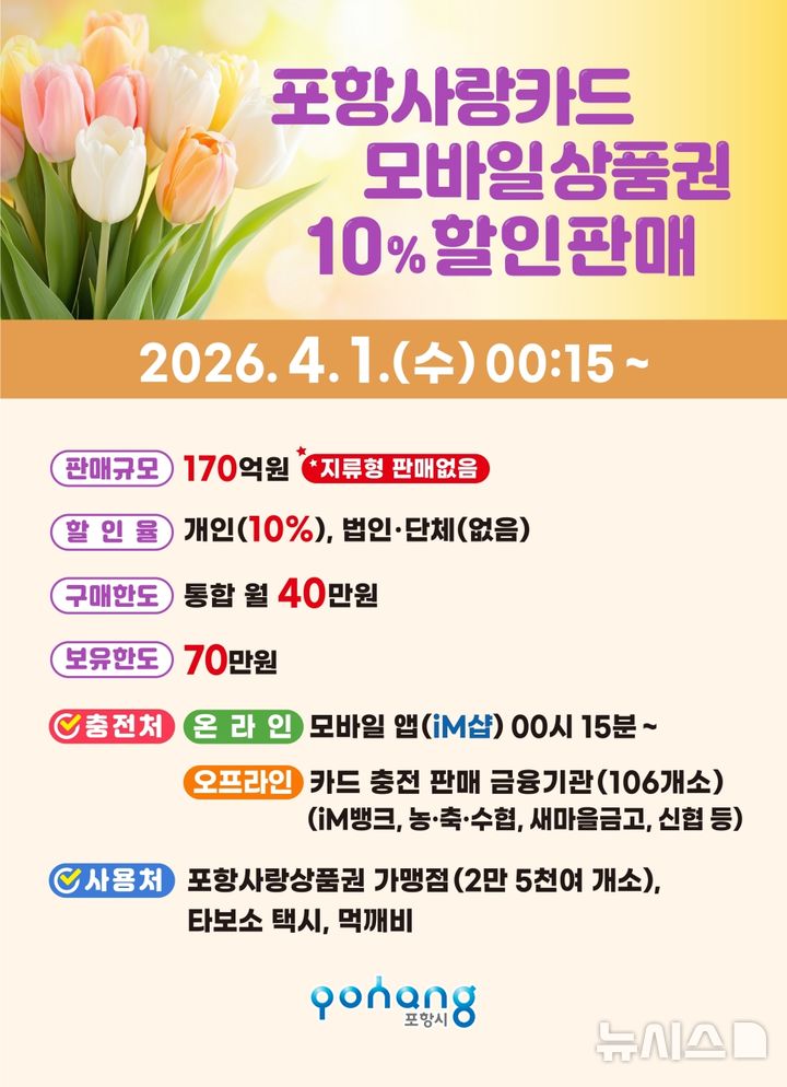 [포항=뉴시스] = 포항사랑상품권 10% 할인 판매 포스터. 2026.03.25. photo@newsis.com