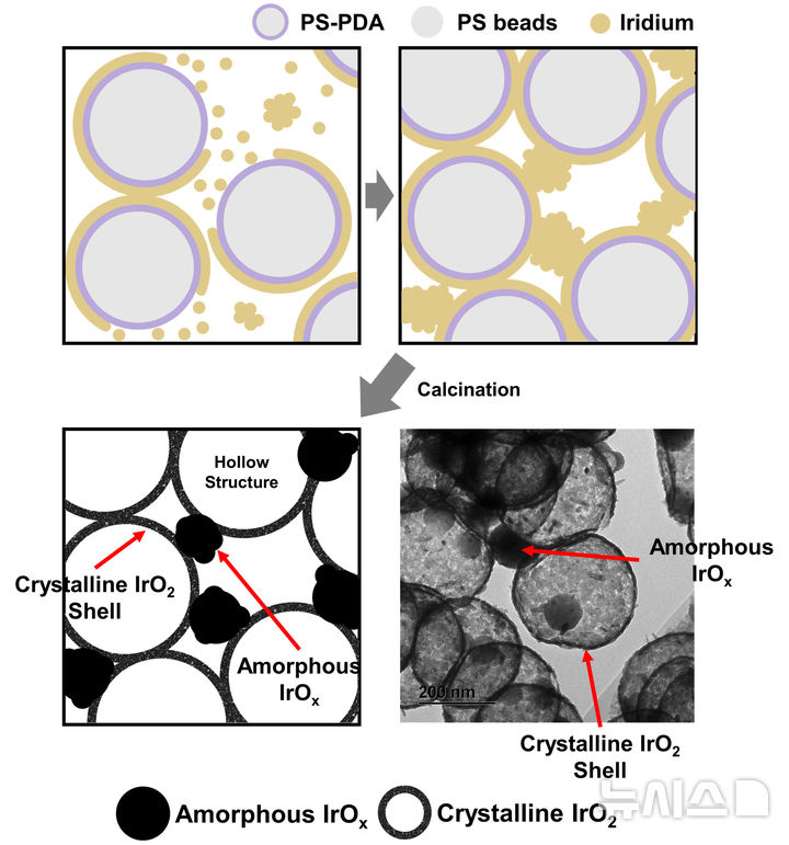 [광주=뉴시스] 두 가지 결정 구조가 존재하는 이리듐 산화물이 형성되는 과정도. (사진=광주과학기술원 제공) 2026.03.25. photo@newsis.com *재판매 및 DB 금지