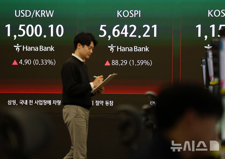 [서울=뉴시스] 배훈식 기자 = 25일 오후 서울 중구 하나은행 딜링룸 전광판에 코스피가 전 거래일 보다 88.29 포인트(1.59%) 오른 5642.21 포인트를 나타내고 있다. 원달러 환율은 4.90원(0.33%) 오른 1500.10원. 2026.03.25. dahora83@newsis.com