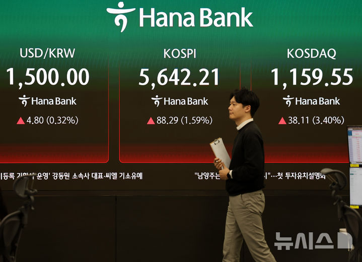 [서울=뉴시스] 배훈식 기자 = 25일 오후 서울 중구 하나은행 딜링룸 전광판에 코스피가 전 거래일 보다 88.29 포인트(1.59%) 오른 5642.21 포인트를 나타내고 있다. 원달러 환율은 4.80원(0.33%) 오른 1500.00원, 코스닥 지수는 38.11포인트(3.40%) 오른 1159.55 포인트. 2026.03.25. dahora83@newsis.com