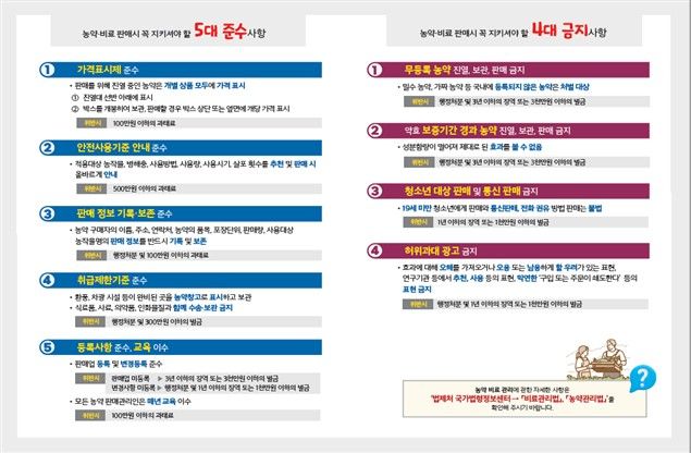 [세종=뉴시스] 국립농산물품질관리원(농관원)이 다음달 1일부터 9월30일까지 약 6개월 간 전국 등록 농약판매업체 약 5700개소를 대상으로 '지방자치단체 합동 농약 유통 점검'을 실시한다고 26일 밝혔다. 사진은 농약판매 준수사항 리플릿. (사진=농관원 제공) 2026.03.26. photo@newsis.com *재판매 및 DB 금지