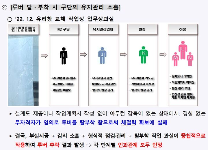 "창원NC파크, 설계·시공·감리·관리 총체적 부실"
