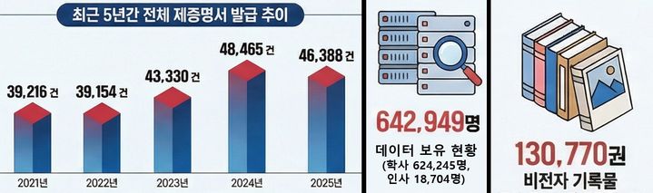 사학진흥재단 "대학 폐교됐어도 해외 취업 증명 이상無"