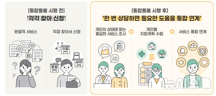 "살던 곳에서 통합 돌봄"…나주시, 27일부터 본격 서비스