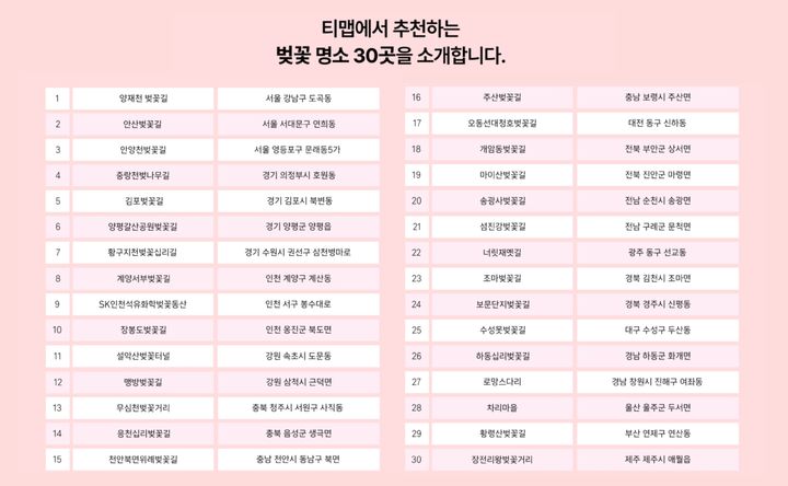 [서울=뉴시스] 티맵모빌리티의 전국 벚꽃 명소 TOP 30. (사진=티맵모빌리티 제공) 206.03.28. photo@newsis.com *재판매 및 DB 금지