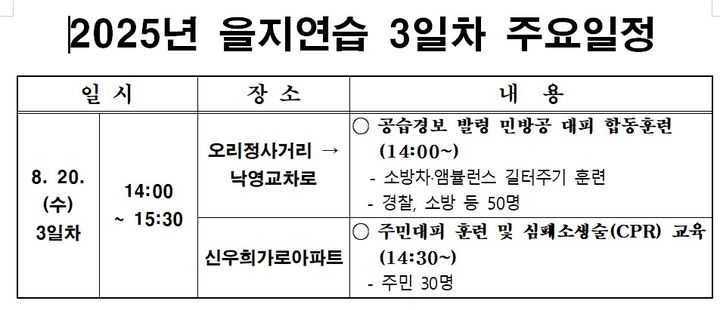 [창녕=뉴시스] 지난해 을지훈련 3일 차인 8월20일 주요일정에 대한 사진대지. (사진= 창녕군 제공) 2026.03.26. photo@newsis.com *재판매 및 DB 금지