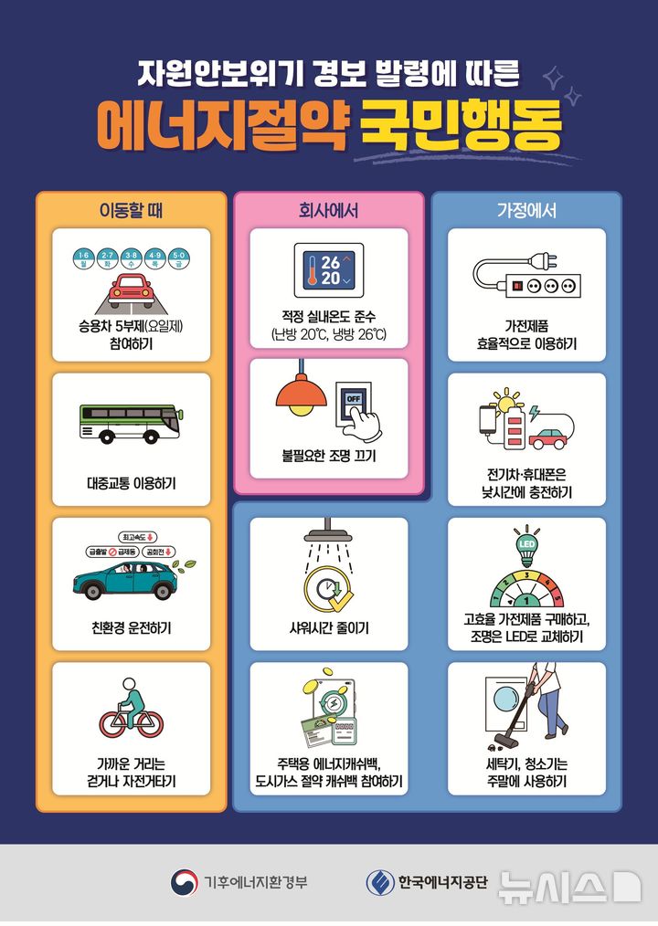 [세종=뉴시스] 에너지절약 관련 12가지 국민행동. (사진=기후에너지환경부 제공) photo@newsis.com