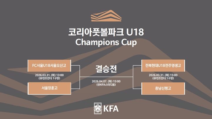 [서울=뉴시스]코리아풋볼파크 U-18 챔피언스 컵. (사진=대한축구협회 제공)