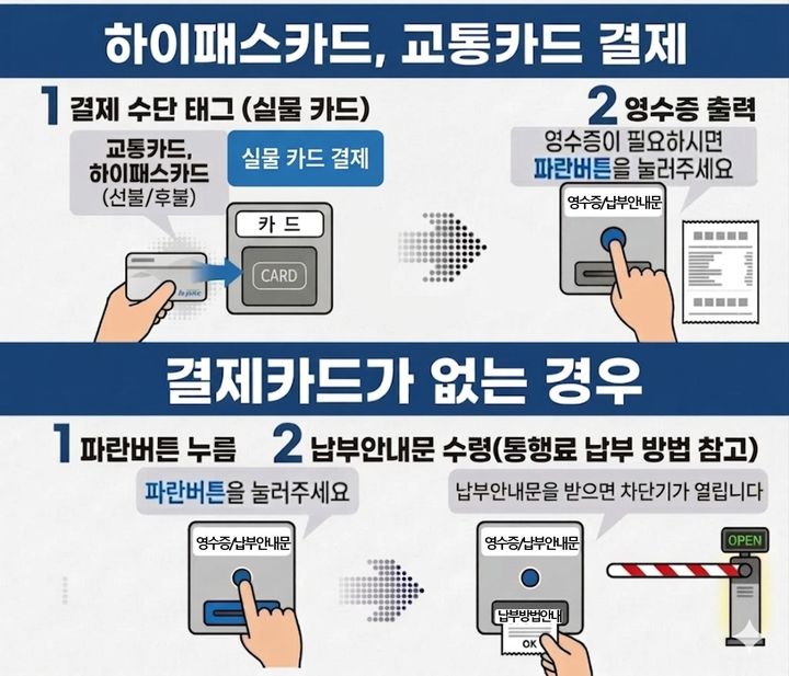 [창원=뉴시스] 강경국 기자 = 경남 창원시 팔룡터널 통행료 무인시스템 결제 안내 이미지. (사진=창원시청 제공). 2026.03.26. photo@newsis.com *재판매 및 DB 금지