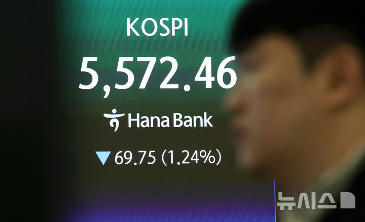 [서울=뉴시스] 홍효식 기자 = 코스피가 전 거래일(5642.21)보다 48.15포인트(0.85%) 하락한 5594.06에 개장한 26일 오전 서울 중구 하나은행 딜링룸 전광판에 지수가 표시되고 있다. 코스닥 지수는 전 거래일(1159.55)보다 0.06포인트(0.01%) 오른 1159.61에 거래를 시작했다. 서울 외환시장에서 원·달러 환율은 전 거래일 주간거래 종가(1499.7원)보다 3.5원 오른 1503.2원에 출발했다. 2026.03.26. yesphoto@newsis.com