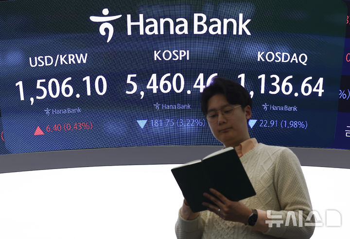 [서울=뉴시스] 김근수 기자 = 코스피는 전 거래일(5642.21)보다 181.75포인트(3.22%) 하락한 5460.46에 마감한 26일 오후 서울 중구 하나은행 본점 모니터에 지수가 나오고 있다.&nbsp; 코스닥 지수는 전 거래일(1159.55)보다 22.91포인트(1.98%) 내린 1136.64에 마쳤다. 외환시장에서 원·달러 환율은 전 거래일(1499.7원)보다 7.3원 오른 1507원에 주간 거래를 마감했다. 2026.03.26. ks@newsis.com