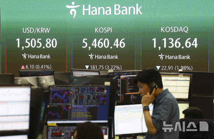 [서울=뉴시스] 김근수 기자 = 외환시장에서 원·달러 환율은 전 거래일(1499.7원)보다 7.3원 오른 1507원에 주간 거래를 마감한 26일 오후 서울 중구 하나은행 본점 모니터에 지수가 나오고 있다. 코스피는 전 거래일(5642.21)보다 181.75포인트(3.22%) 하락한 5460.46에 마감했으며, 코스닥 지수는 전 거래일(1159.55)보다 22.91포인트(1.98%) 내린 1136.64에 마쳤다. 2026.03.26. ks@newsis.com