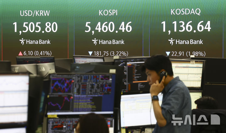 [서울=뉴시스] 김근수 기자 = 코스피는 전 거래일(5642.21)보다 181.75포인트(3.22%) 하락한 5460.46에 마감한 26일 오후 서울 중구 하나은행 본점 모니터에 지수가 나오고 있다.&nbsp; 코스닥 지수는 전 거래일(1159.55)보다 22.91포인트(1.98%) 내린 1136.64에 마쳤다. 외환시장에서 원·달러 환율은 전 거래일(1499.7원)보다 7.3원 오른 1507원에 주간 거래를 마감했다. 2026.03.26. ks@newsis.com