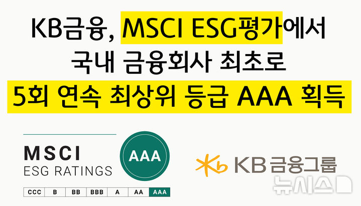 [서울=뉴시스]KB금융그룹이 모건스탠리캐피털인터내셔널(MSCI)의 '2026년 MSCI ESG평가'에서 국내 금융회사 최초로 5회 연속 최상위 등급인 'AAA'를 획득했다고 27일 밝혔다. (사진=KB금융 제공). 2026.03.27. photo@newsis.com 