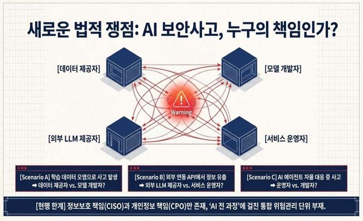 [서울=뉴시스] 이근우 법무법인 화우 변호사가 27일 오전 국회에서 열린 ‘AX 시대 사이버보안 강화를 위한 토론회’에서 AI 보안 사고 책임 한계를 지적했다. (사진=이근우 변호사 발제문 발췌) *재판매 및 DB 금지