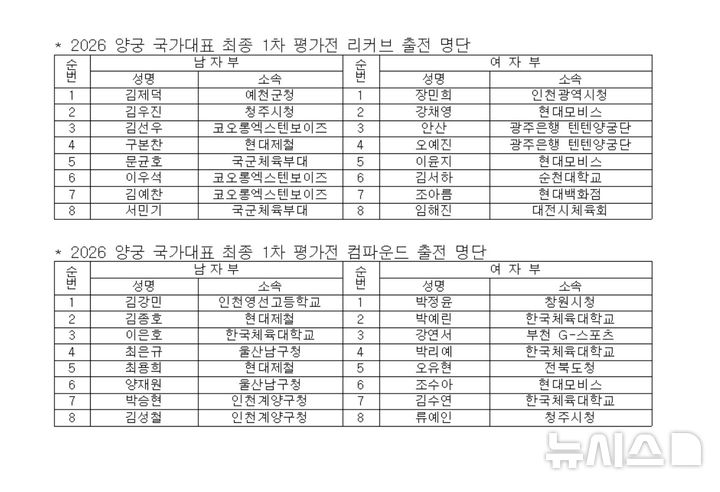 [서울=뉴시스] 2026 양궁 국가대표 최종 1차 평가전 리커브·컴파운드 출전 명단. (사진=대한양궁협회 제공) 2026.03.27. photo@newsis.com *재판매 및 DB 금지