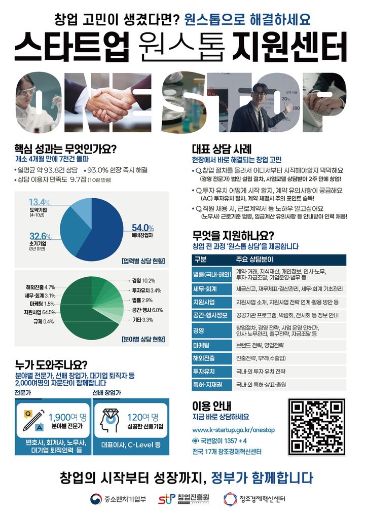 [서울=뉴시스] 스타트업 원스톱 지원센터. (사진=중소벤처기업부 제공) 2026.03.29. photo@newsis.com *재판매 및 DB 금지