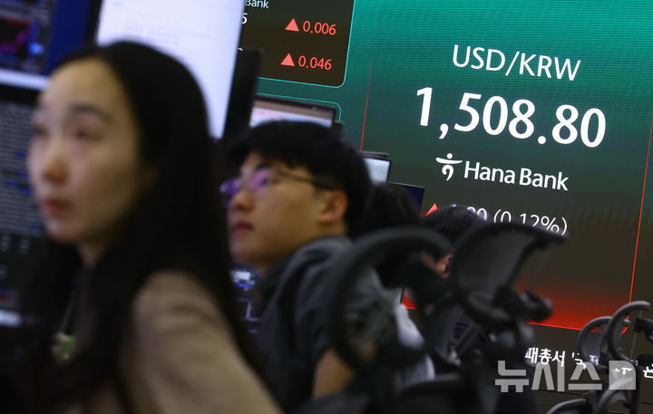 [서울=뉴시스] 황준선 기자 = 원·달러 환율이 전 거래일 주간거래 종가(1507.0원)보다 1.6원 오른 1508.6원에 출발한 27일 오전 서울 중구 하나은행 딜링룸 전광판에 지수가 표시돼 있다. 2026.03.27. hwang@newsis.com