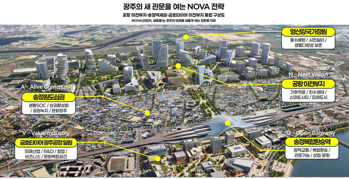 [광주=뉴시스] 민형배 더불어민주당 전남광주통합특별시장 경선 후보가 29일 발표한 '노바'(NOVA) 전략 조감도. '노바' 전략은 광주군공항 이전부지와 송정권 일대를 하나로 묶어 광주를 미래 관문도시로 조성하는 것을 골자로 하고 있다. (조감도 = 민 후보 측 제공). 2026.03.29. photo@newsis.com *재판매 및 DB 금지