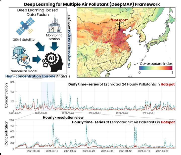 [울산=뉴시스] 인공지능 기반 다중 대기오염물질 농도 동시 추정과 복합 노출 분석 결과 (사진=UNIST 제공) photo@newsis.com *재판매 및 DB 금지