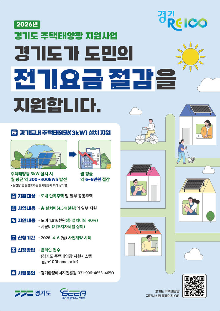 주택태양광 설치비 60% 지원…경기도, 1520가구 모집