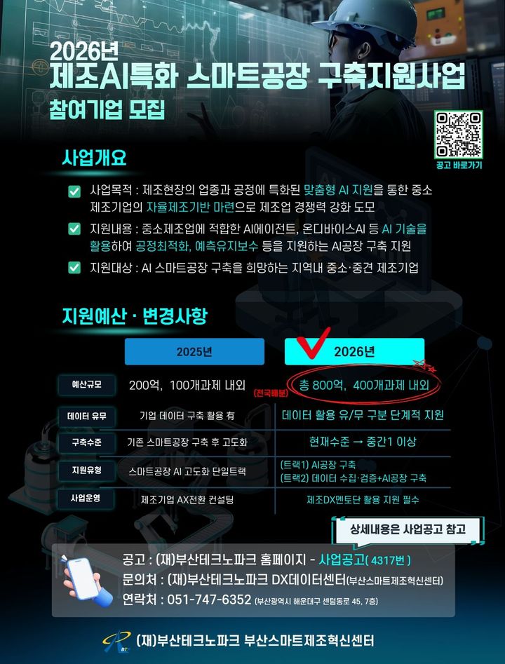 [부산=뉴시스] 부산테크노파크(부산TP)는 지역 중소·중견기업의 자율제조 기반 마련과 제조업 경쟁력 강화를 위해 4월20일까지 '2026년도 제조 AI 특화 스마트공장 구축지원사업' 참여기업을 모집한다. (사진=부산TP 제공) 2026.03.30. photo@newsis.com *재판매 및 DB 금지