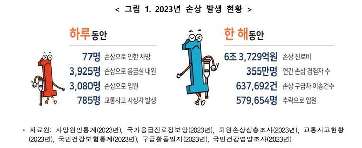[세종=뉴시스]2023년 손상 발생 현홍. (사진=질병관리청 제공) 2026.03.30. photo@newsis.com *재판매 및 DB 금지