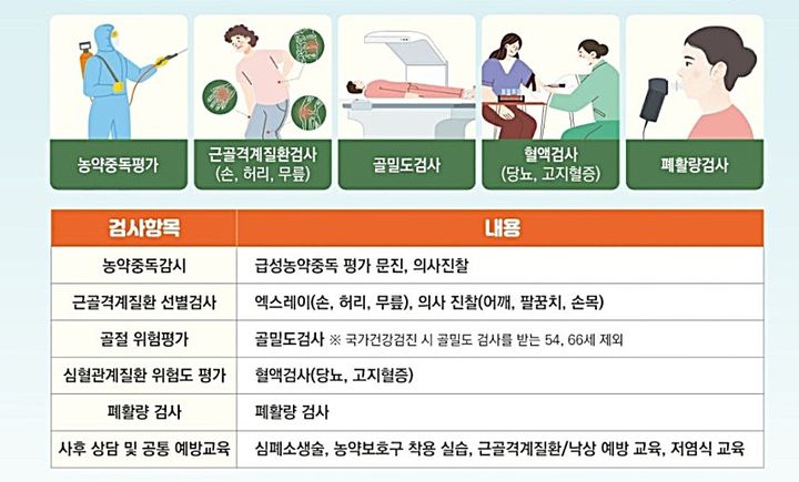 [평창=뉴시스] 여성농업인 특수건강검진 안내문. (사진=평창군 제공) 2026.03.30. photo@newsis.com *재판매 및 DB 금지