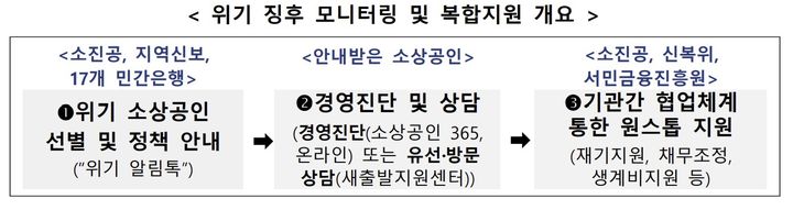 [서울=뉴시스] 소상공인 위기 알림톡 서비스. (사진=중소벤처기업부 제공) 2026.03.31. photo@newsis.com *재판매 및 DB 금지