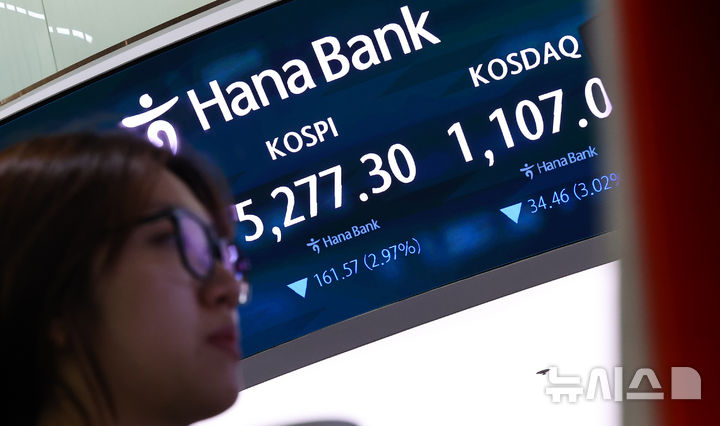 [서울=뉴시스] 최진석 기자 = 코스피가 전 거래일(5438.87)보다 161.57포인트(2.97%) 하락한 5277.30에 마감한 30일 서울 중구 하나은행 딜링룸에 코스피 종가가 보이고 있다.&nbsp; 코스닥 지수는 전 거래일(1141.51)보다 34.46포인트(3.02%) 내린 1107.05에 마쳤다. 서울 외환시장에서 원·달러 환율은 전 거래일(1508.9원)보다 6.8원 오른 1515.7원에 주간 거래를 마감했다. 2026.03.30. myjs@newsis.com