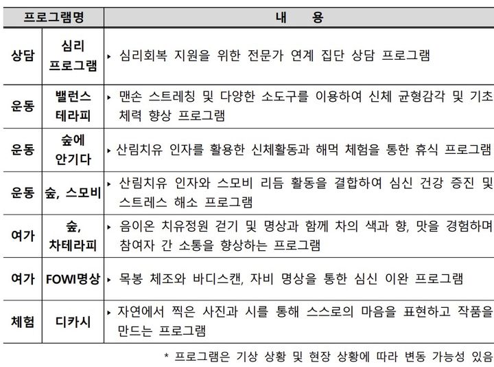 [서울=뉴시스] 재기 소상공인 심리 회복 지원 프로그램. (사진=소상공인시장진흥공단 제공) 2026.03.31. photo@newsis.com *재판매 및 DB 금지