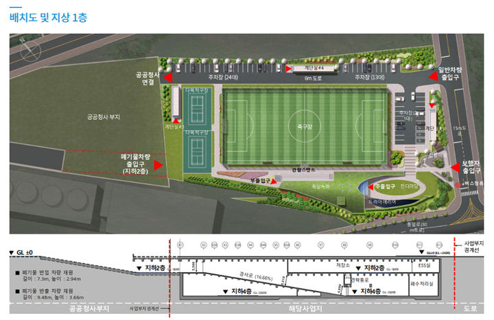 [서울=뉴시스]은평광역자원순환센터 배치도. 2026.03.31. (자료=은평구 제공) *재판매 및 DB 금지