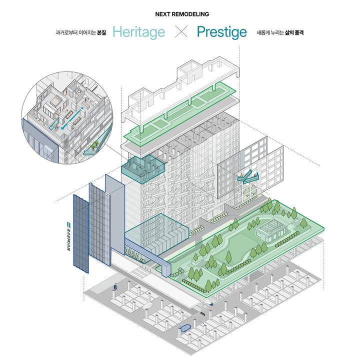 [서울=뉴시스] 넥스트 리모델링 상품 구성 이미지. (사진=삼성물산 제공) 2026.03.31. photo@newsis.com *재판매 및 DB 금지