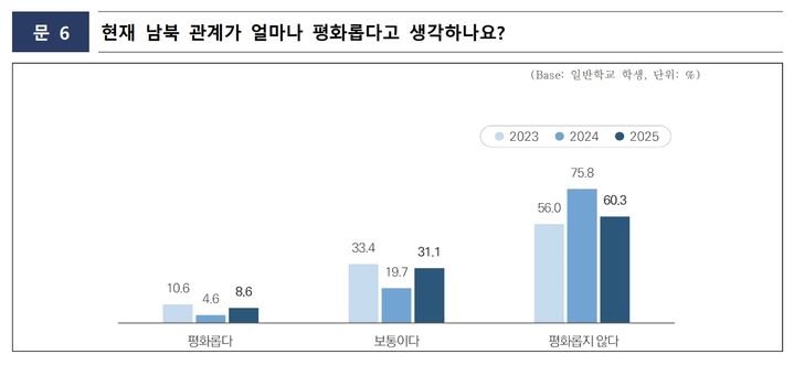 (사진=통일부 제공) *재판매 및 DB 금지