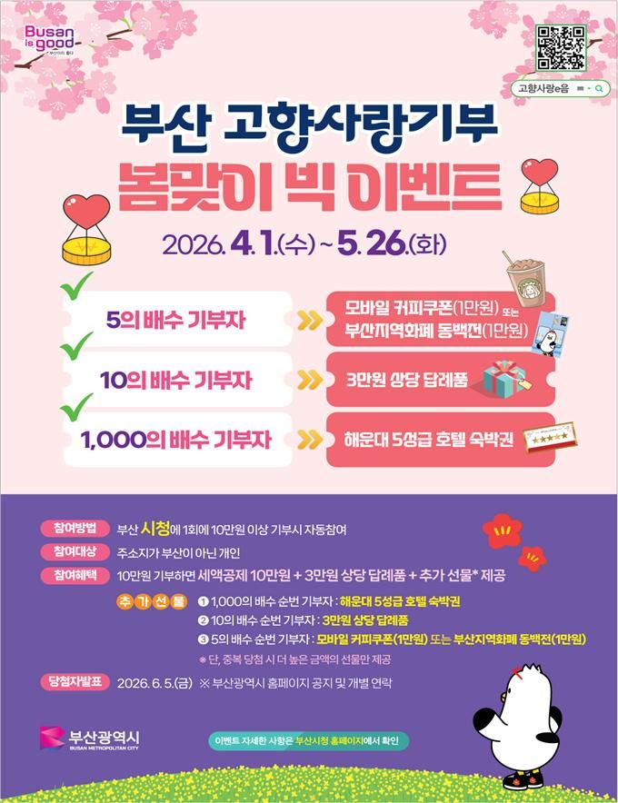 [부산=뉴시스] 부산시는 올해 부산에서 개최되는 '제20회 전국장애학생체육대회' 및 '제55회 전국소년체육대회'의 성공적인 개최를 기원하고, 고향사랑기부 참여를 독려하기 위해 '부산 고향사랑기부 봄맞이 빅 이벤트'를 추진한다고 1일 밝혔다. (사진=부산시 제공) 2026.04.01. photo@newsis.com *재판매 및 DB 금지