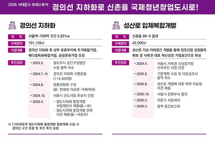[뉴시스] (사진=서대문구 제공) *재판매 및 DB 금지