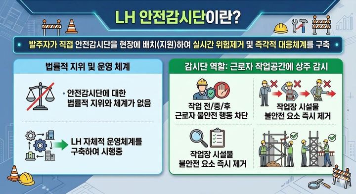 (자료=LH제공) *재판매 및 DB 금지