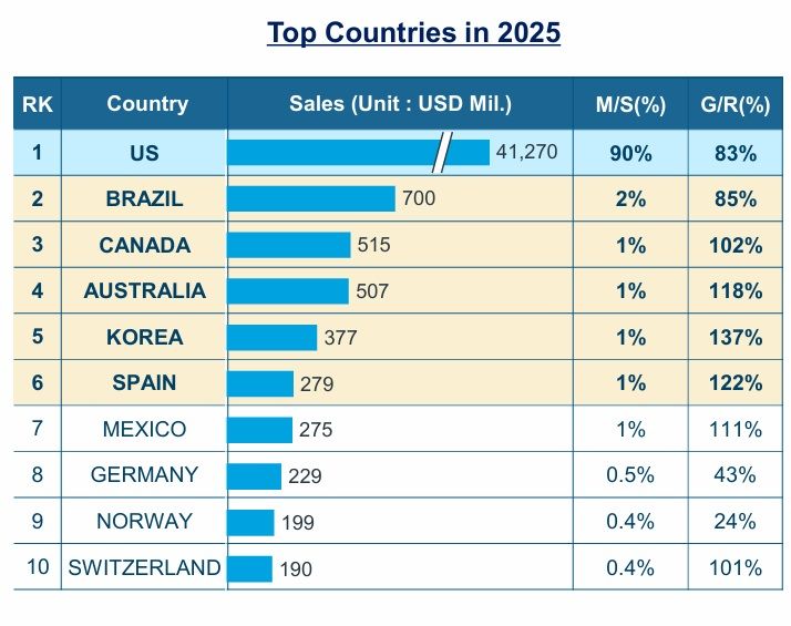 [서울=뉴시스] 아이큐비아(IQVIA)의 '2025년 글로벌 비만시장 현황' 분석. (이미지='2025년 글로벌 비만시장 현황' 보고서 캡처) 2026.4.1. photo@newsis.com *재판매 및 DB 금지
