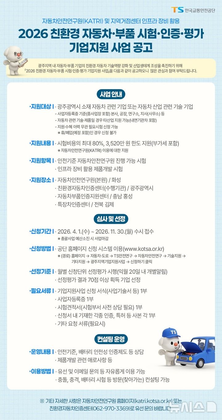 TS, 광주 車기업 대상 시험·인증·평가비 최대 80% 지원