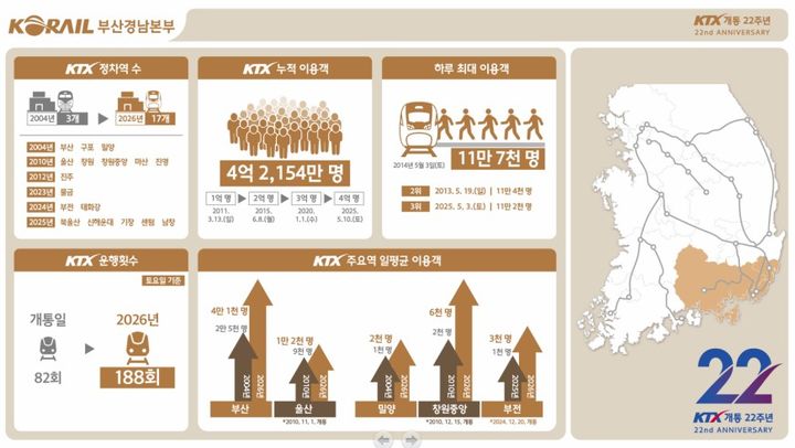 [부산=뉴시스] 한국철도 부산경남본부 인포그래픽. (사진=한국철도 부산경남본부 제공) 2026.04.01. photo@newsis.com *재판매 및 DB 금지