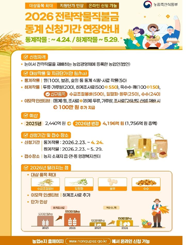 [세종=뉴시스] 농림축산식품부가 동계 전략작물직불금 신청 기간을 오는 24일까지 연장하고 추가 접수를 받는다. (포스터 = 농식품부 제공) 2026.04.01 *재판매 및 DB 금지