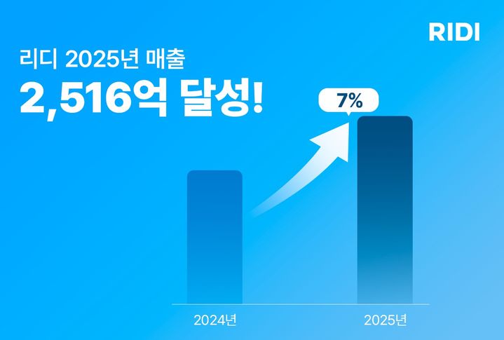 [서울=뉴시스] 리디는 지난해 연결 기준 매출 2516억원으로 전년 대비 약 7% 성장했다고 1일 밝혔다. 2026.04.01. (사진=리디 제공) *재판매 및 DB 금지
