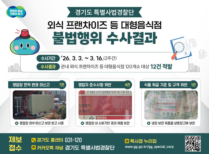 경기도 특사경, 외식 프랜차이즈 등 대형음식점 불법 적발