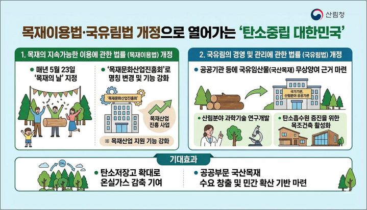 [대전=뉴시스] 목재이용법·국유림법 개정 효과 및 요약도.(사진=산림청 제공) *재판매 및 DB 금지