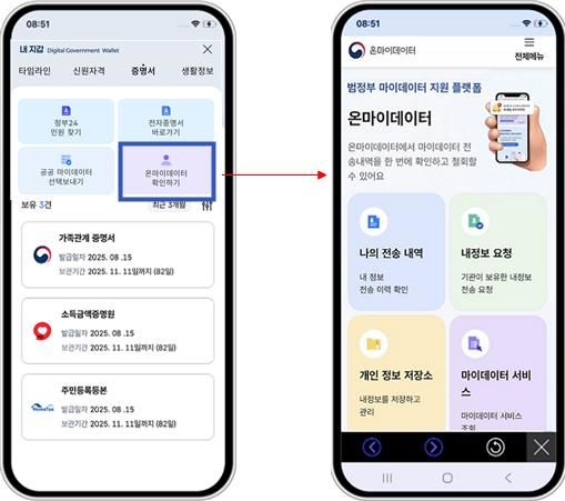 [서울=뉴시스] 개인정보보호위원회는 1일 마이데이터 지원 플랫폼 '온마이데이터' 신규 서비스를 소개했다. 2026.04.01. (사진=개인정보보호위원회 제공) *재판매 및 DB 금지