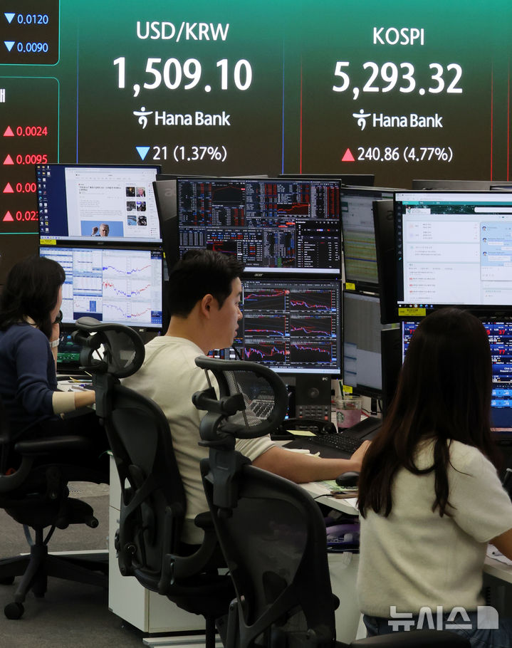 코스피 급등, 원·달러 환율 하락