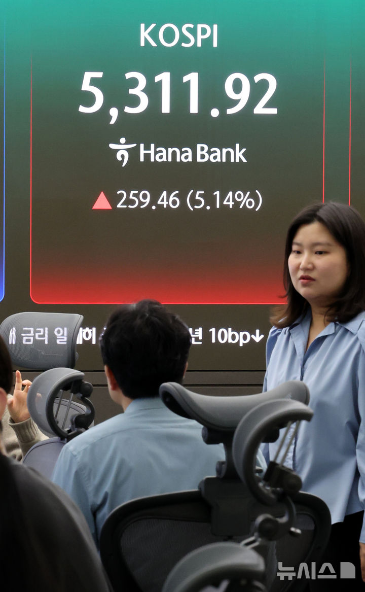 코스피, 급등에 매수 사이드카 발동