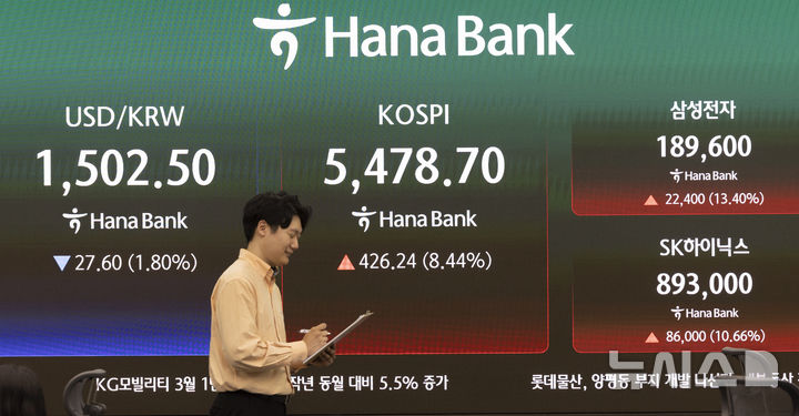 코스피 급등 상황에서 삼성전자·SK하이닉스 주가 상승을 보여주는 모니터